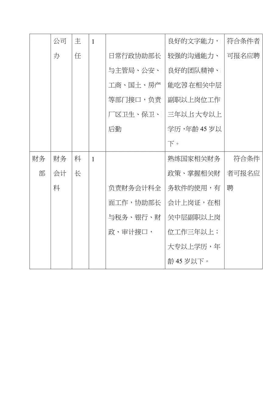 一拖(姜堰)动力机械有限公司招聘方案_第2页