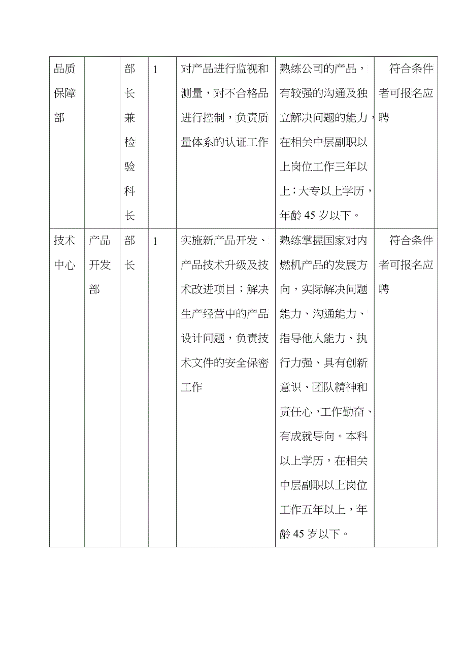 一拖(姜堰)动力机械有限公司招聘方案_第3页