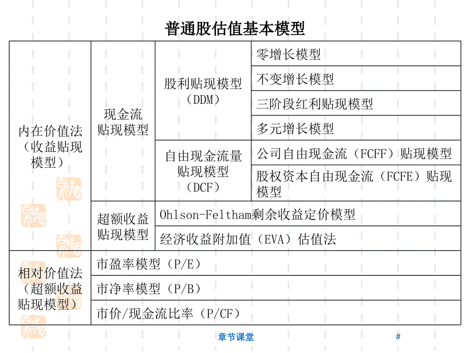 第18章权益估值模型教育研究_第3页