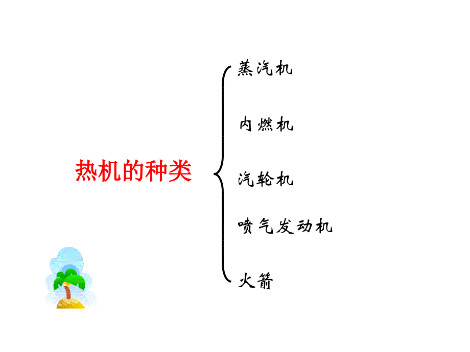 热机内燃机课件ppt_第4页