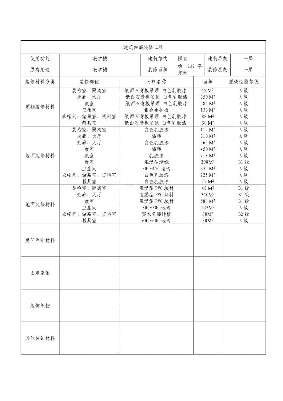 建设工程消防设计审核申报表_第5页