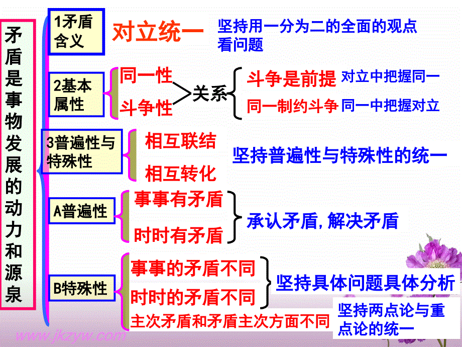 贵州六盘水实验二中矛盾是事物发展的动力和源泉.ppt_第2页