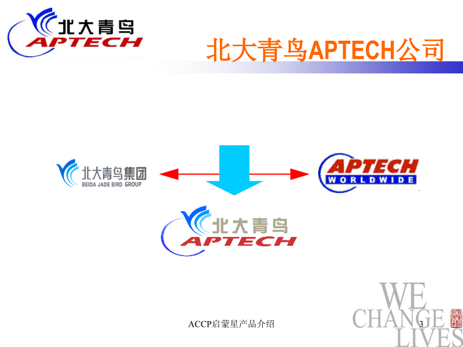 ACCP启蒙星产品介绍课件_第3页