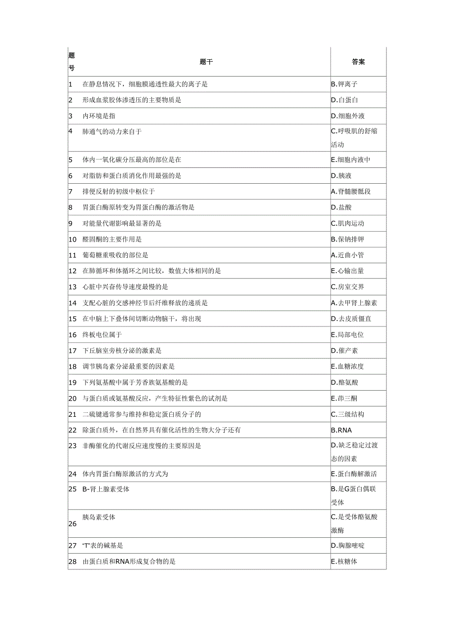 2013年同等学力临床医学A卷答案_第1页