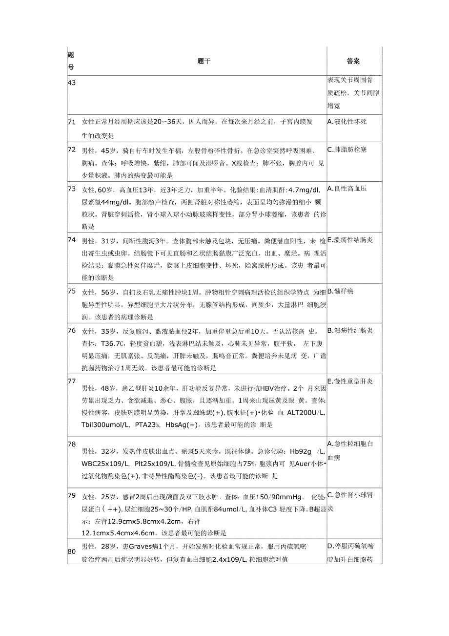 2013年同等学力临床医学A卷答案_第4页