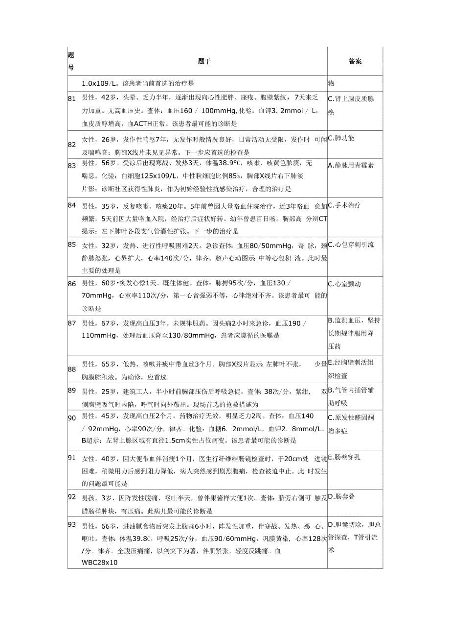 2013年同等学力临床医学A卷答案_第5页