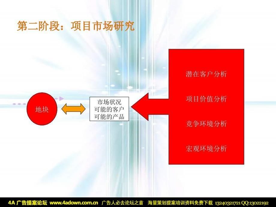 房产策划流程课件_第5页