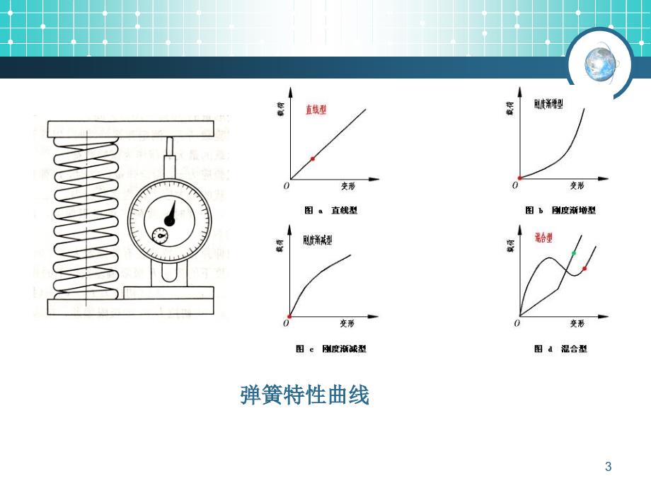 数学模型与系统建模.ppt_第3页