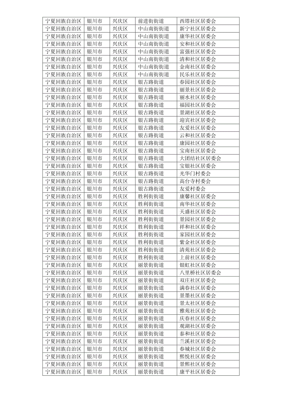 宁夏银川市各县区乡镇行政村村庄村名居民村民委员会明细_第2页
