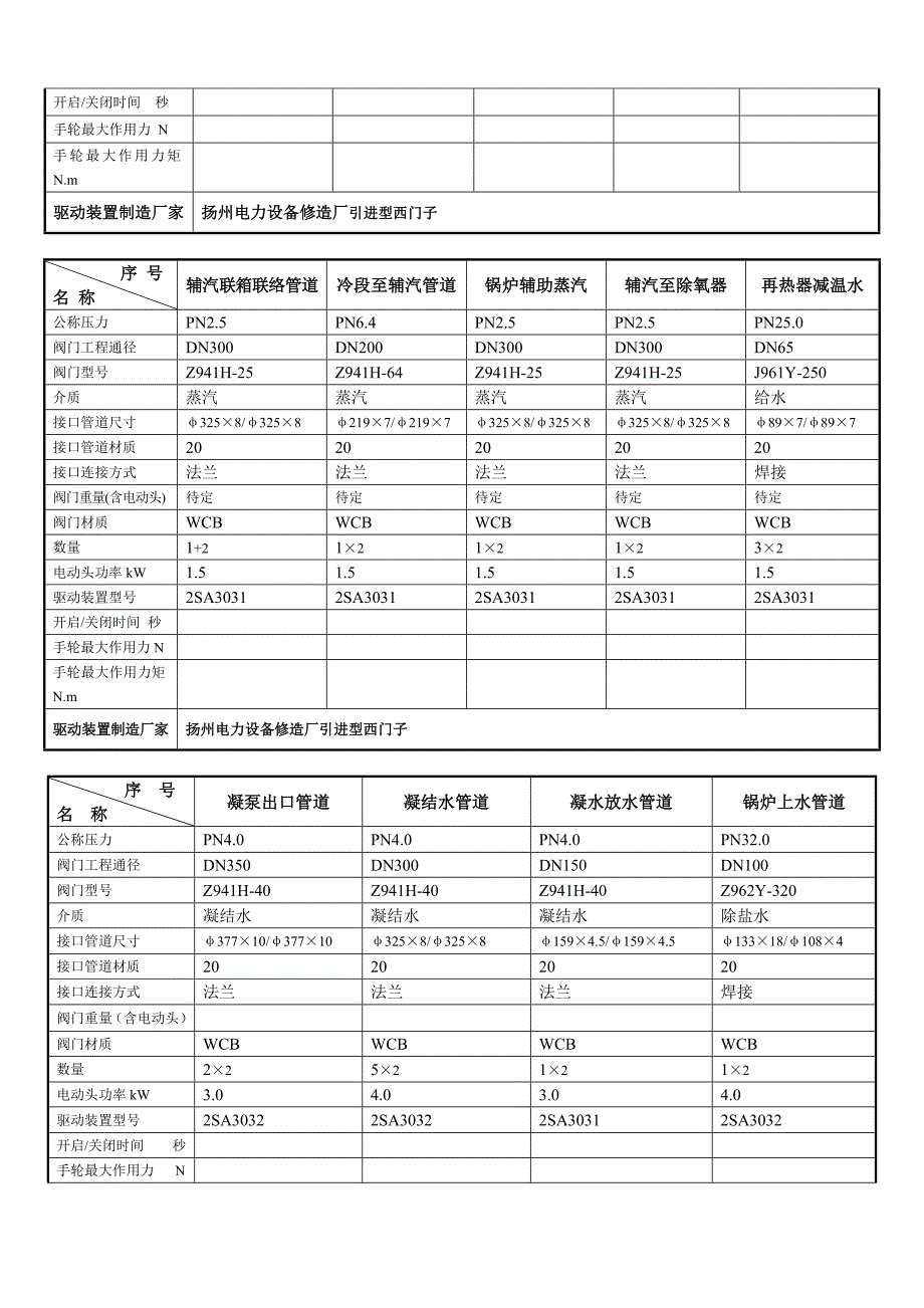 国产电动闸阀、截止阀技术协议书_第3页