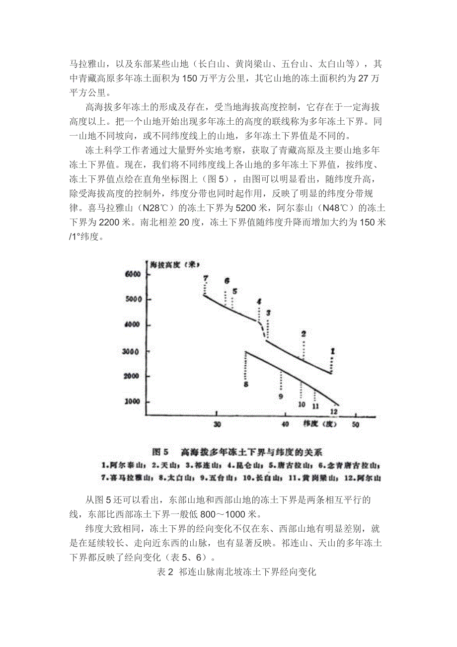 我国冻土分布.docx_第3页