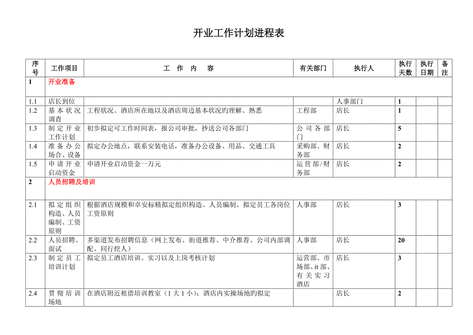 新开店开业计划_第1页