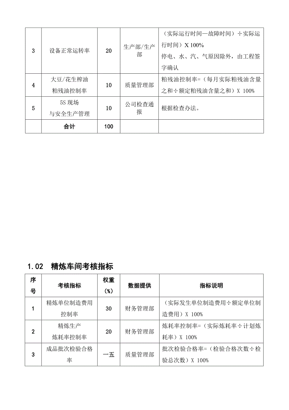 生产部绩效考核指标和评估标准_第2页