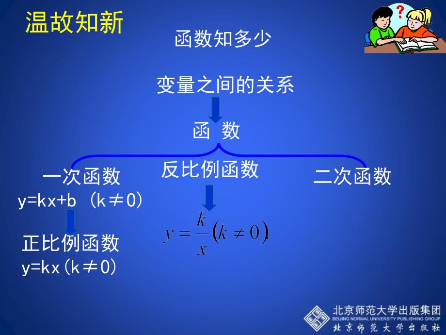 21二次函数演示文稿_第2页