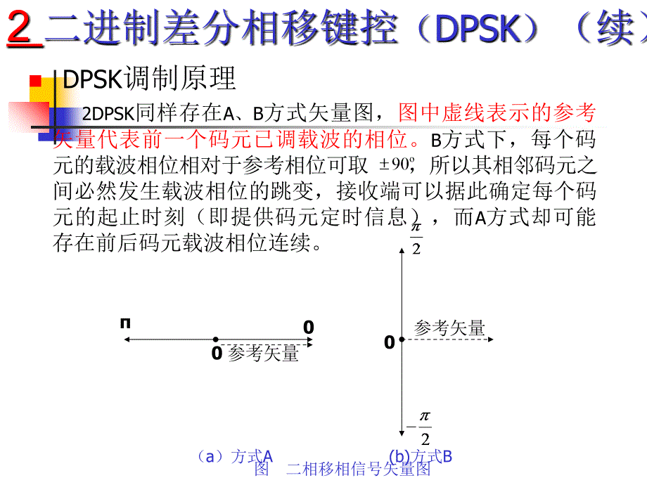 QPSK和OQPSK调制_第4页