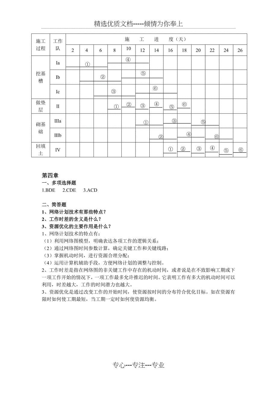 工程项目施工组织练习题-答案_第5页