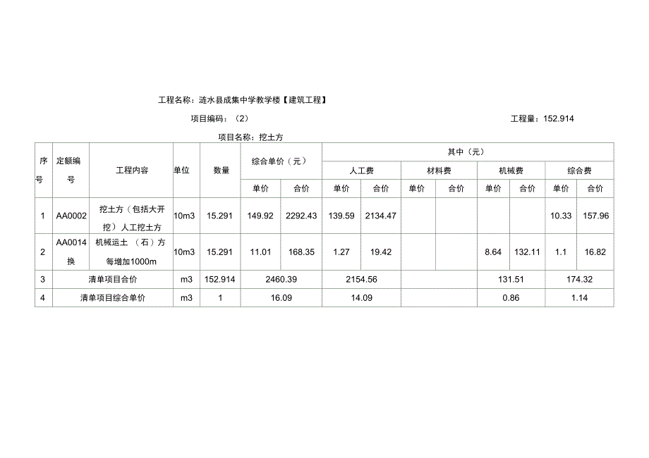 建筑工程分部分项工程计算表_第2页