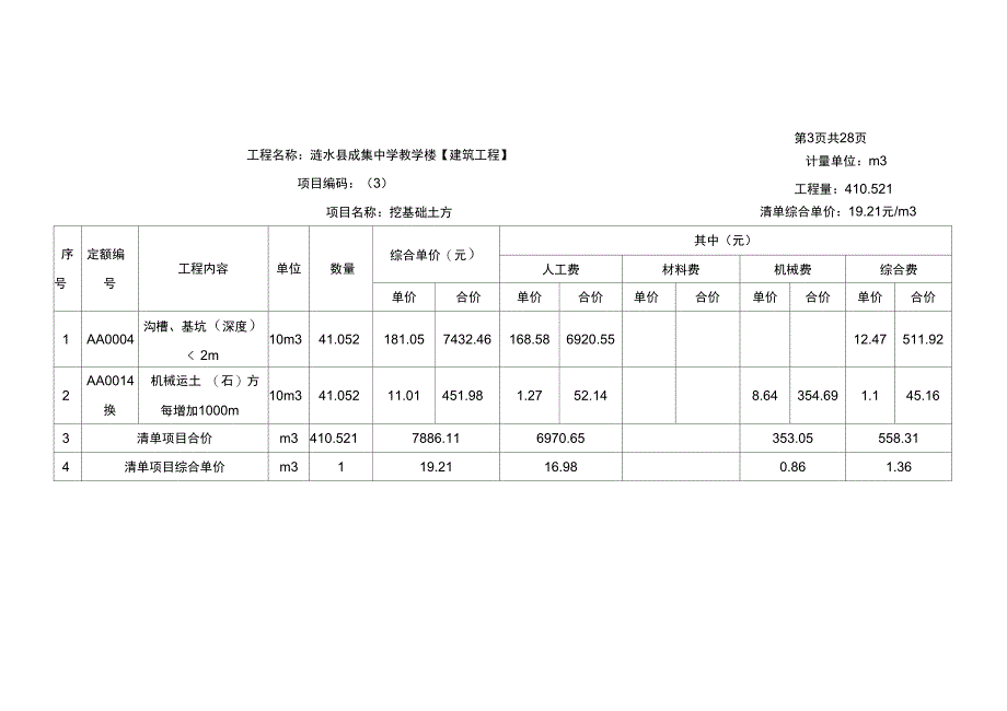 建筑工程分部分项工程计算表_第3页