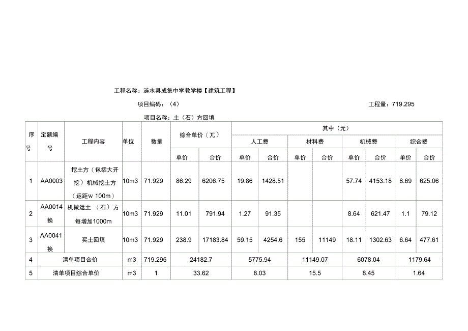 建筑工程分部分项工程计算表_第4页