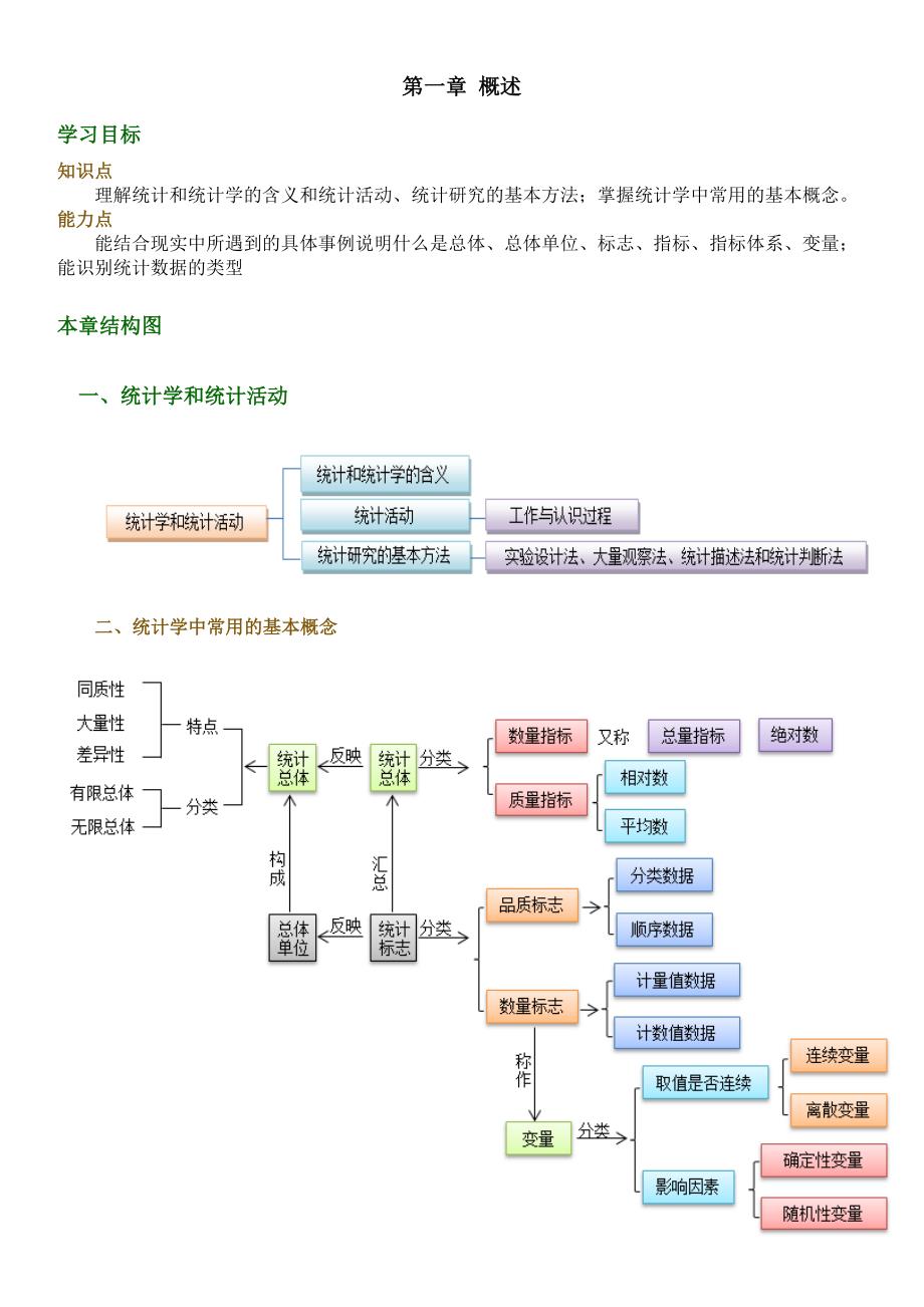 统计基础知识第一章概述(娄庆松杨静主编)教案_第1页