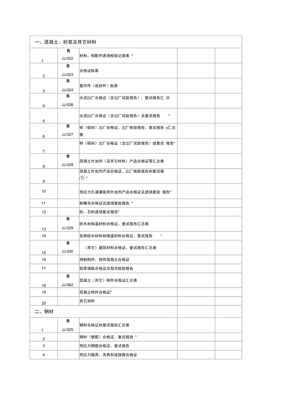 建筑工程施工技术资料检查表_第3页