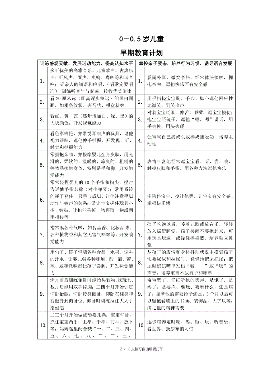 冯德全对孩子的施教计划_第2页