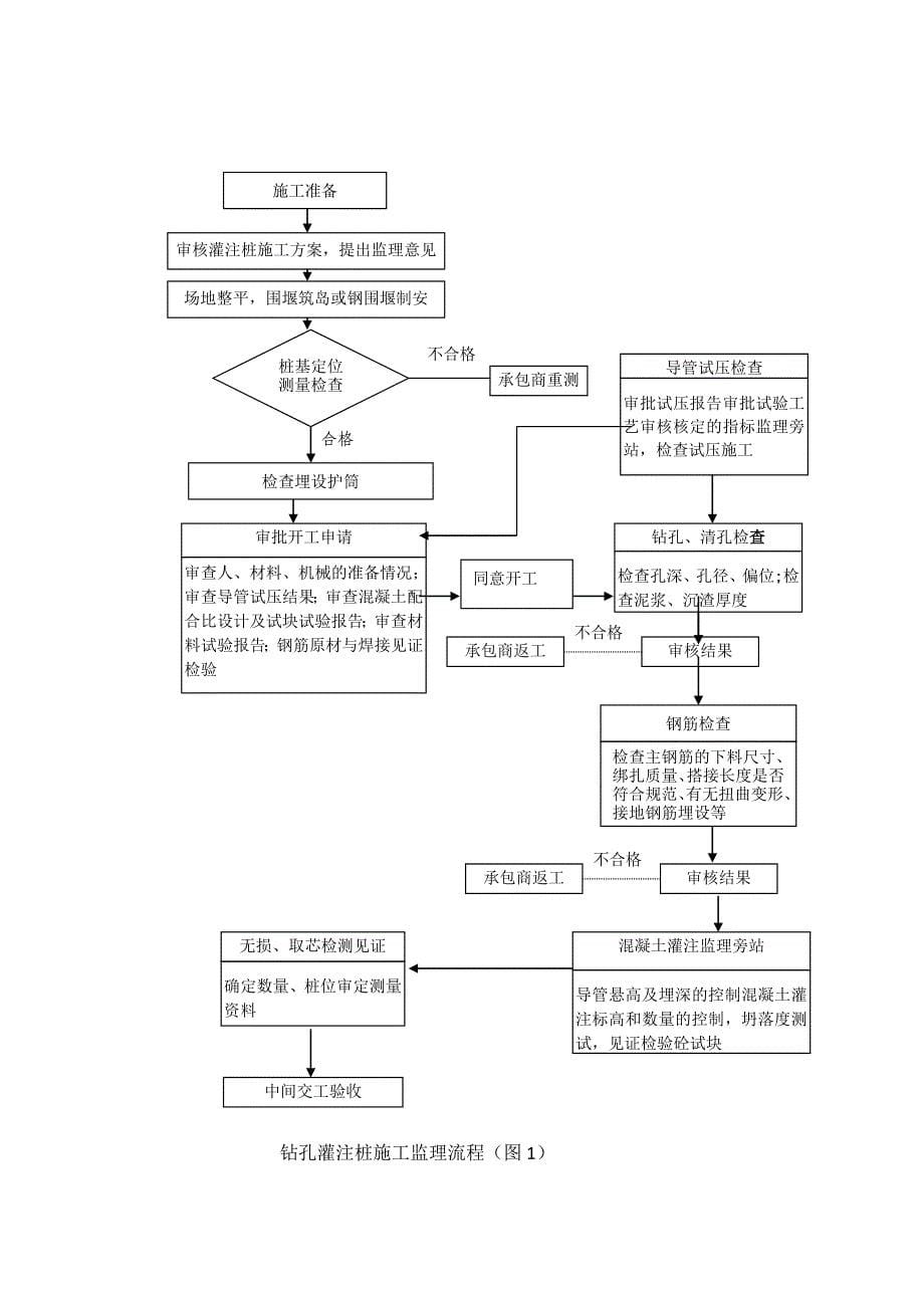 铁路桥梁工程钻孔桩监理实施细则_第5页