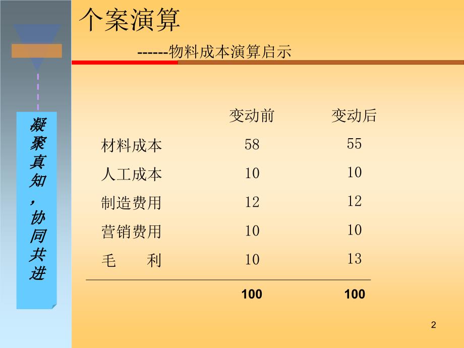 PMC培训无密码课件_第2页