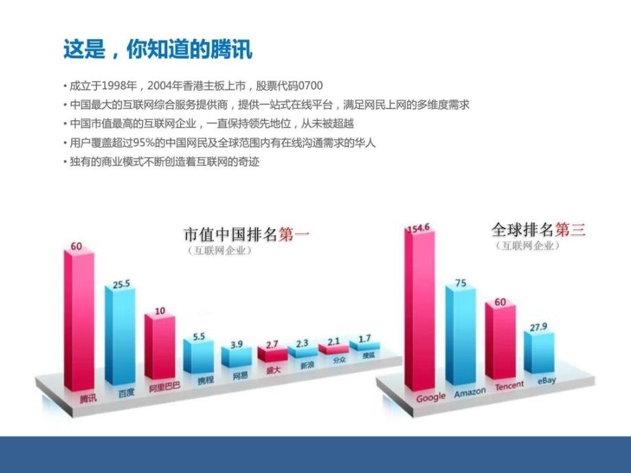 整理版微信吸粉销售与履行计划_第3页