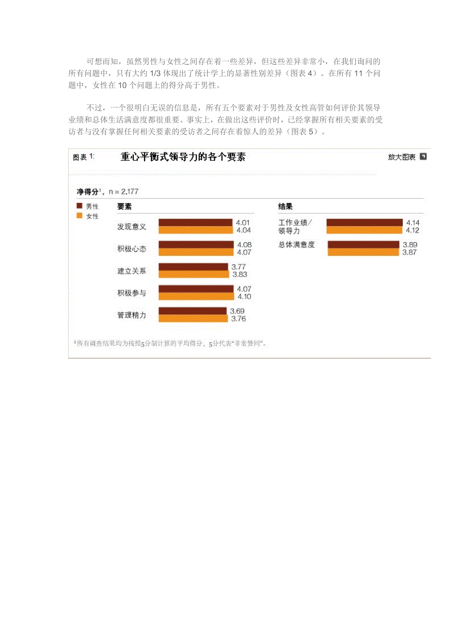 Mckinsey-麦肯锡全球：重心平衡式领导力的价值.doc_第3页