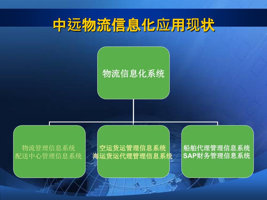 中远物流实训报告(半成品).ppt_第4页