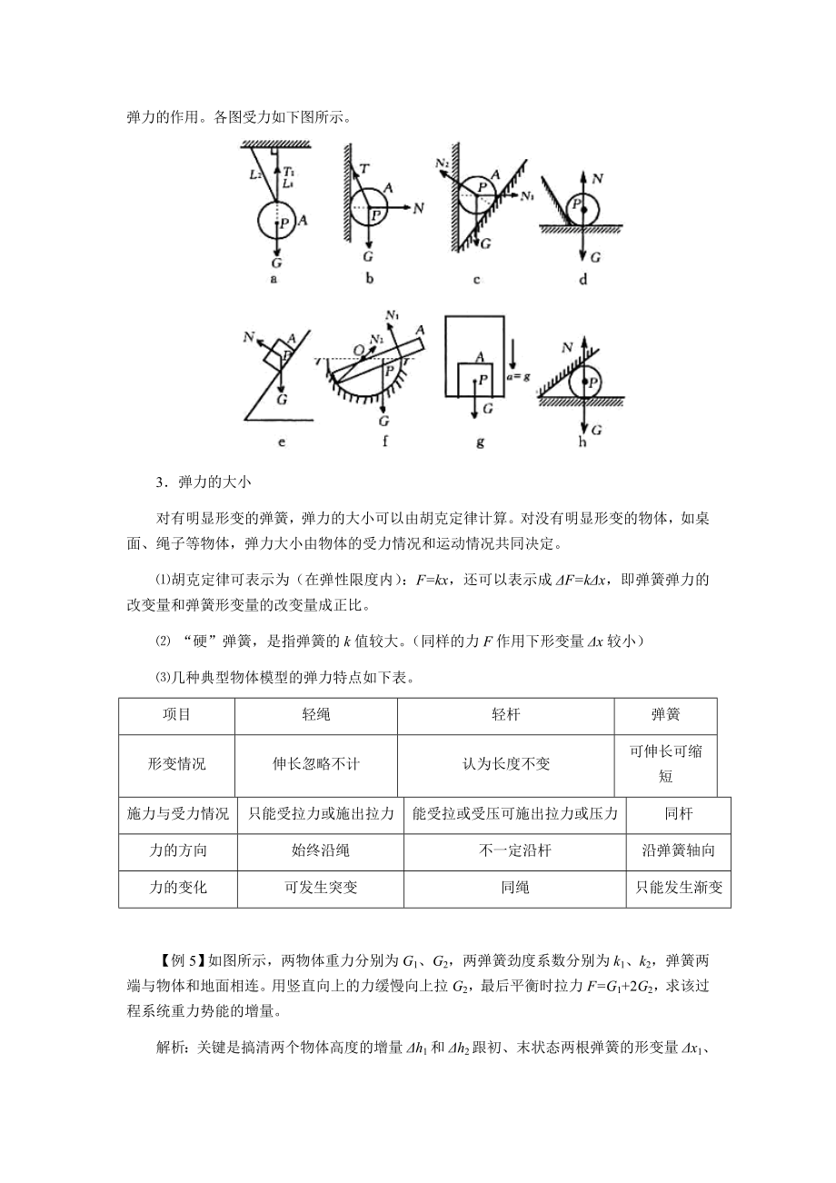 重点高中物理高考第一轮复习教案全集全书共计427页_第4页