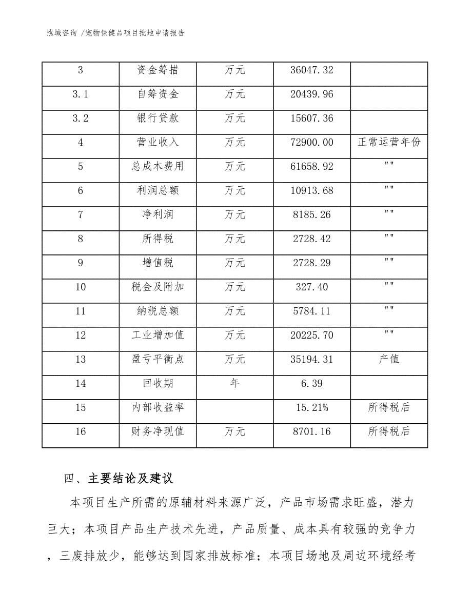 宠物保健品项目批地申请报告（模板）_第5页