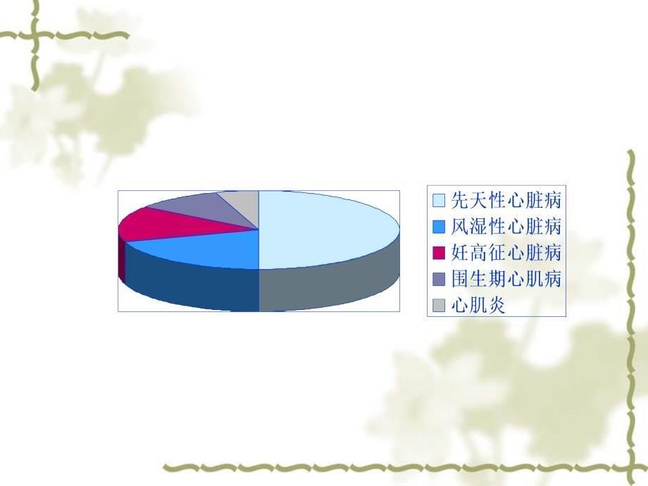 复习旧课_第5页