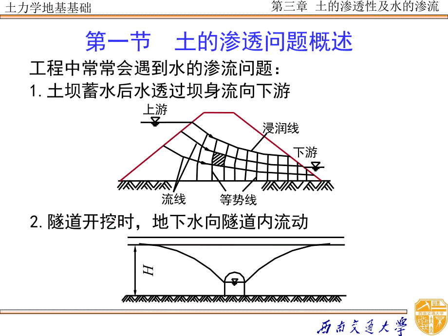 最新土力学03ppt课件幻灯片_第2页