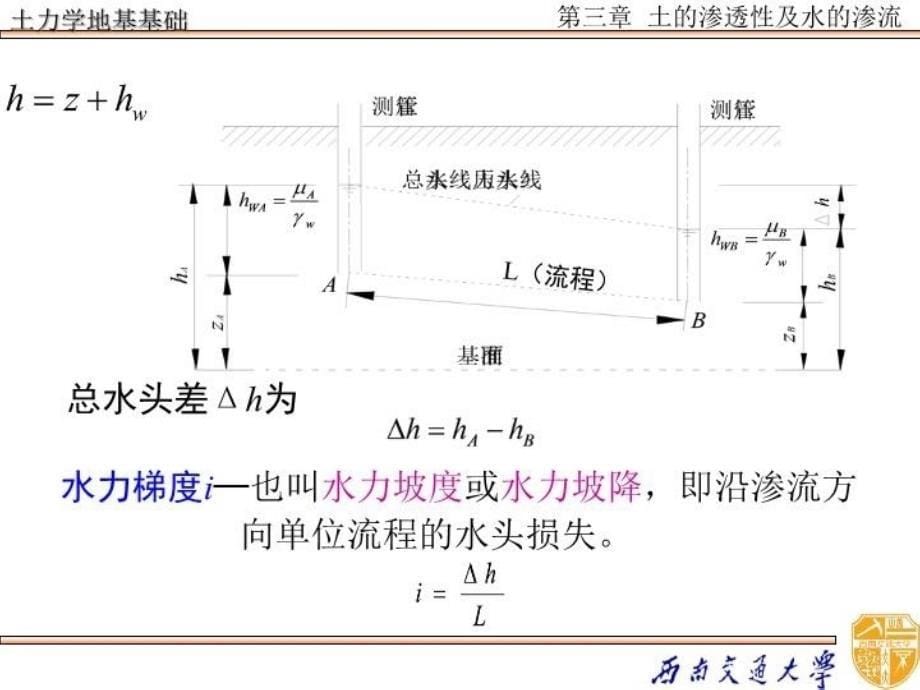 最新土力学03ppt课件幻灯片_第5页