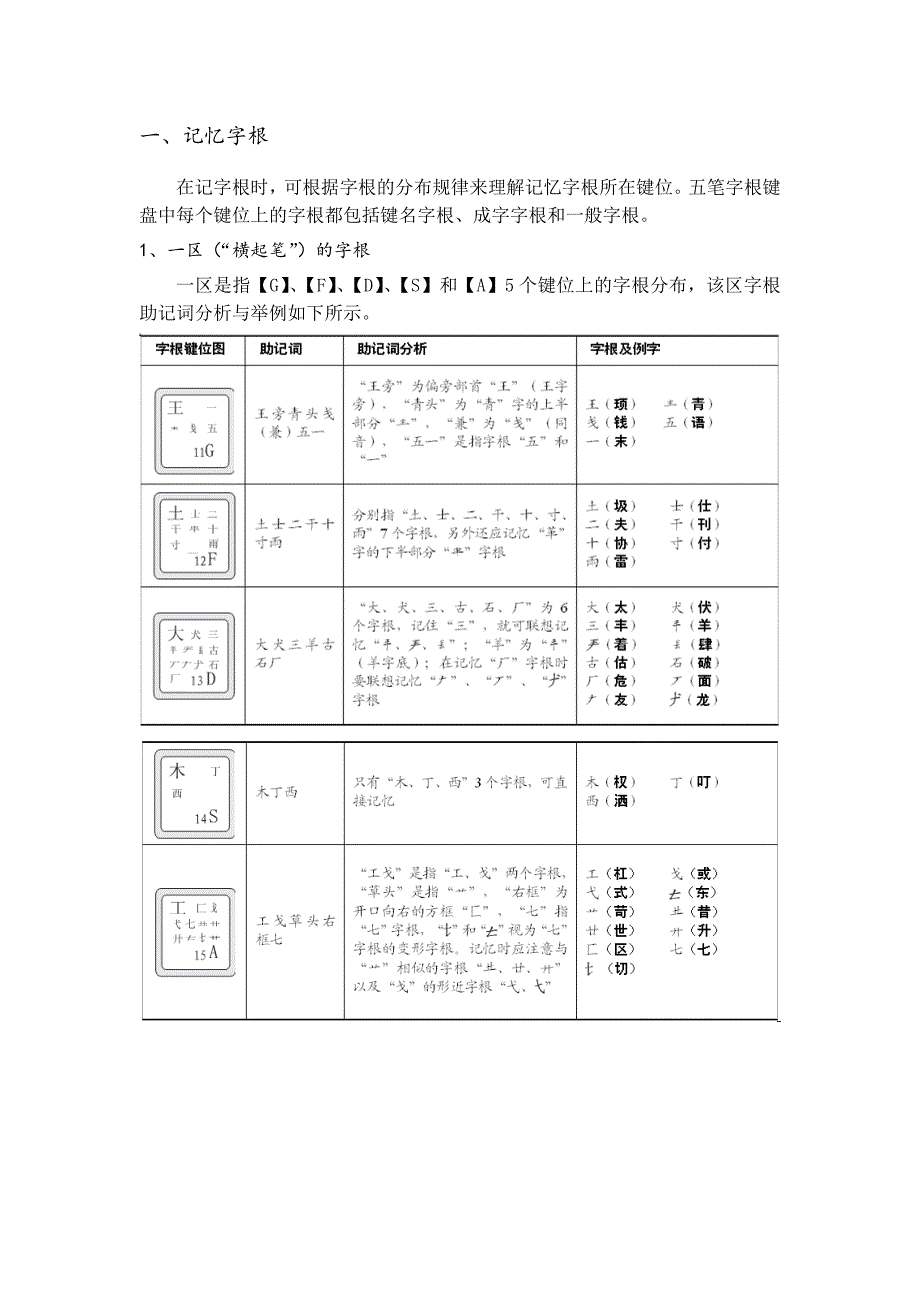 五笔打字练习.doc_第1页