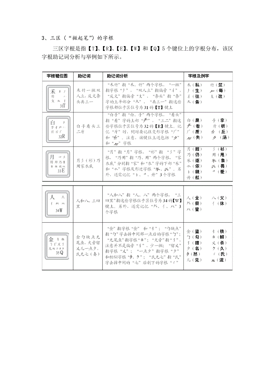 五笔打字练习.doc_第3页