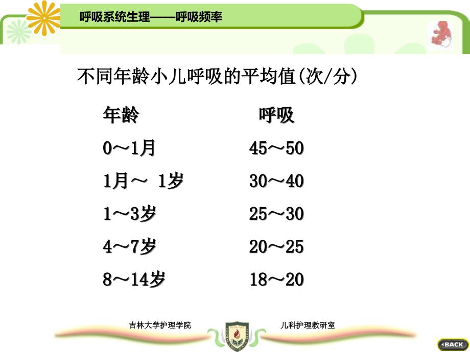 六章呼吸系统疾病患儿的护理_第4页