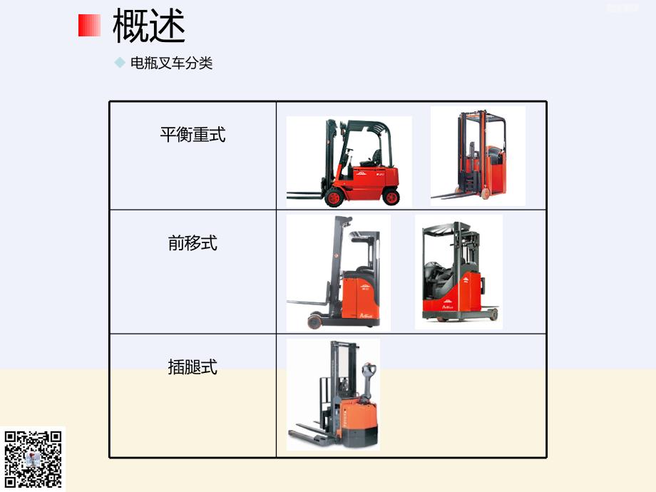 叉车操作安全规范(图版)_第2页