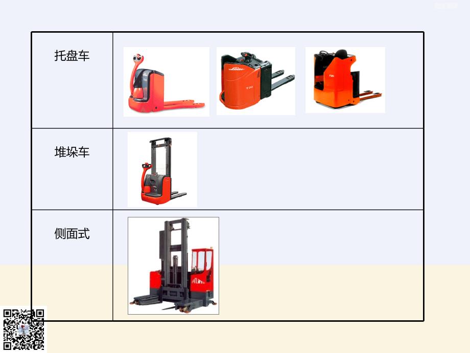 叉车操作安全规范(图版)_第3页