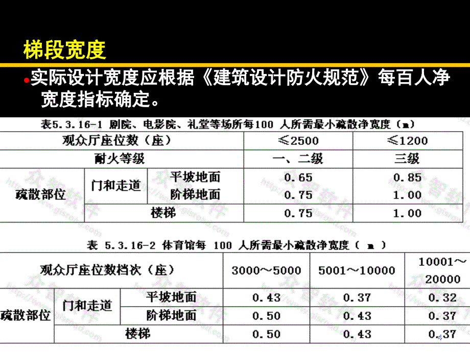 建筑构造7楼梯计算ppt课件_第4页