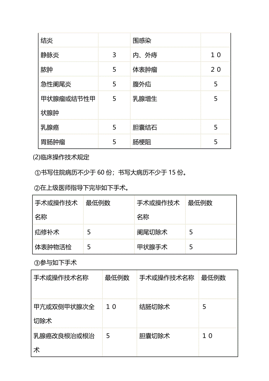 2023年普通外科住院医师教学计划.doc_第3页