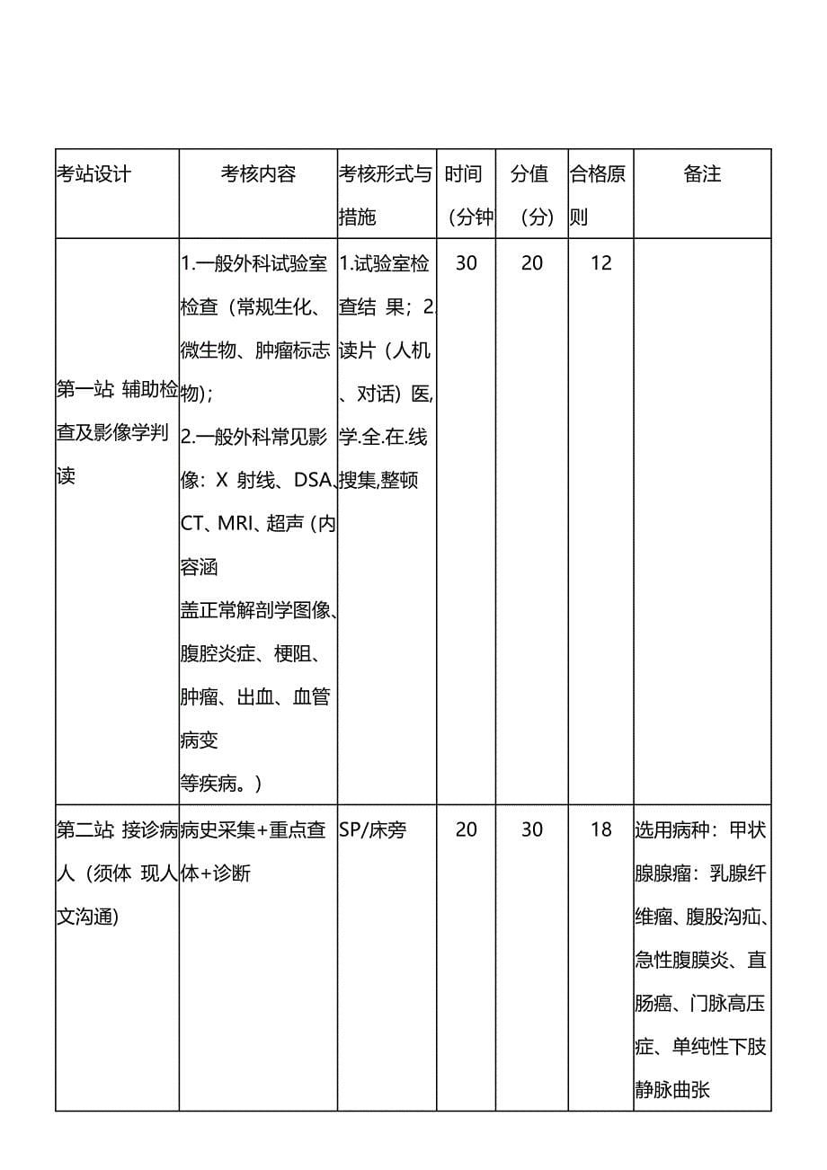 2023年普通外科住院医师教学计划.doc_第5页