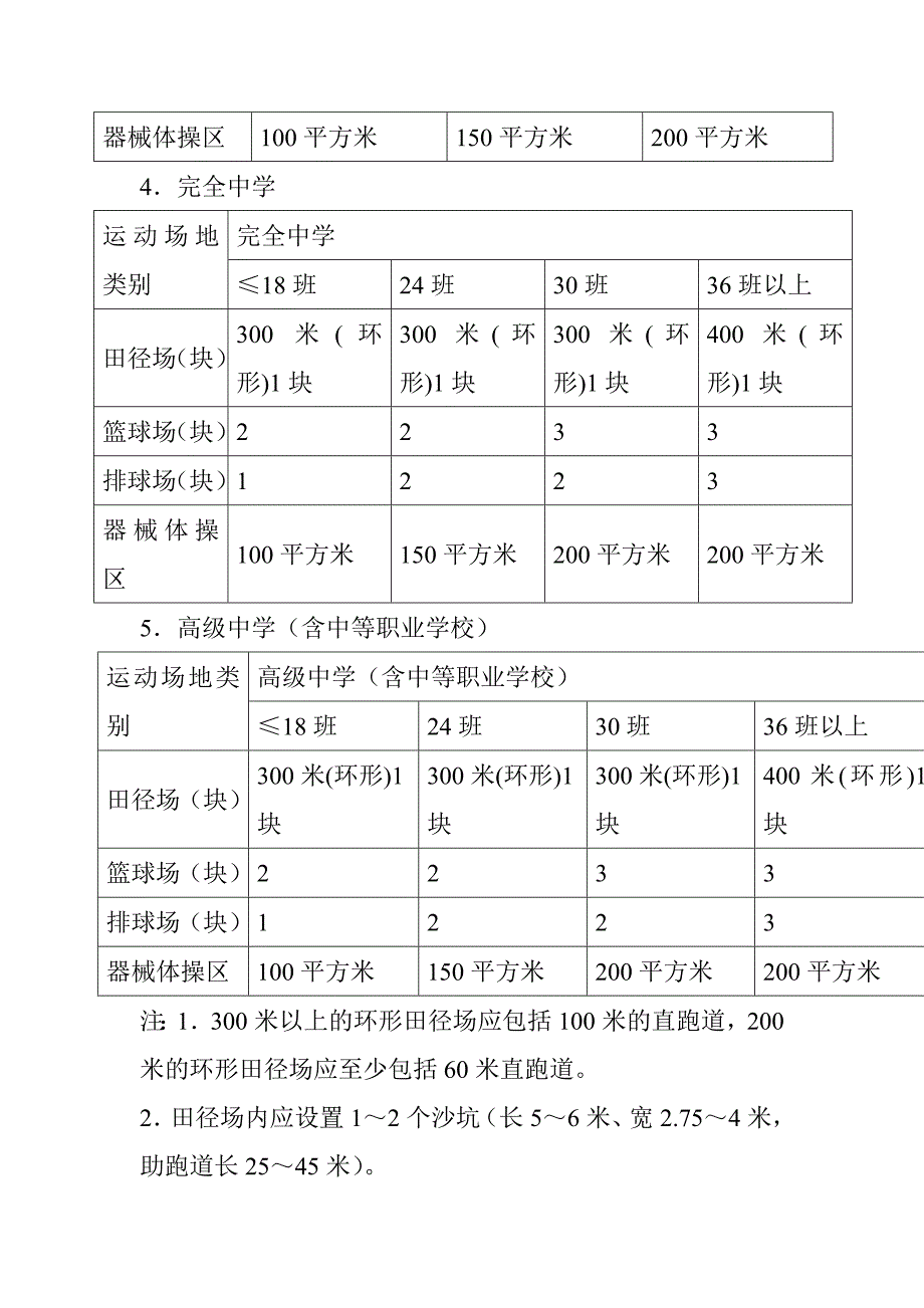 国家学校体育卫生基本标准_第4页