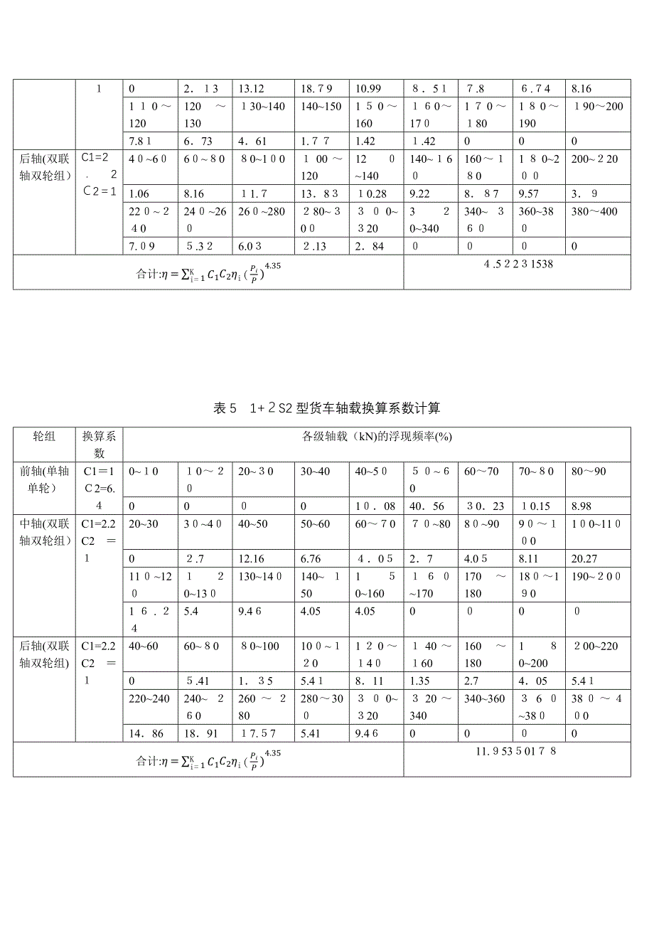 水泥路面轴载换算算例_第3页