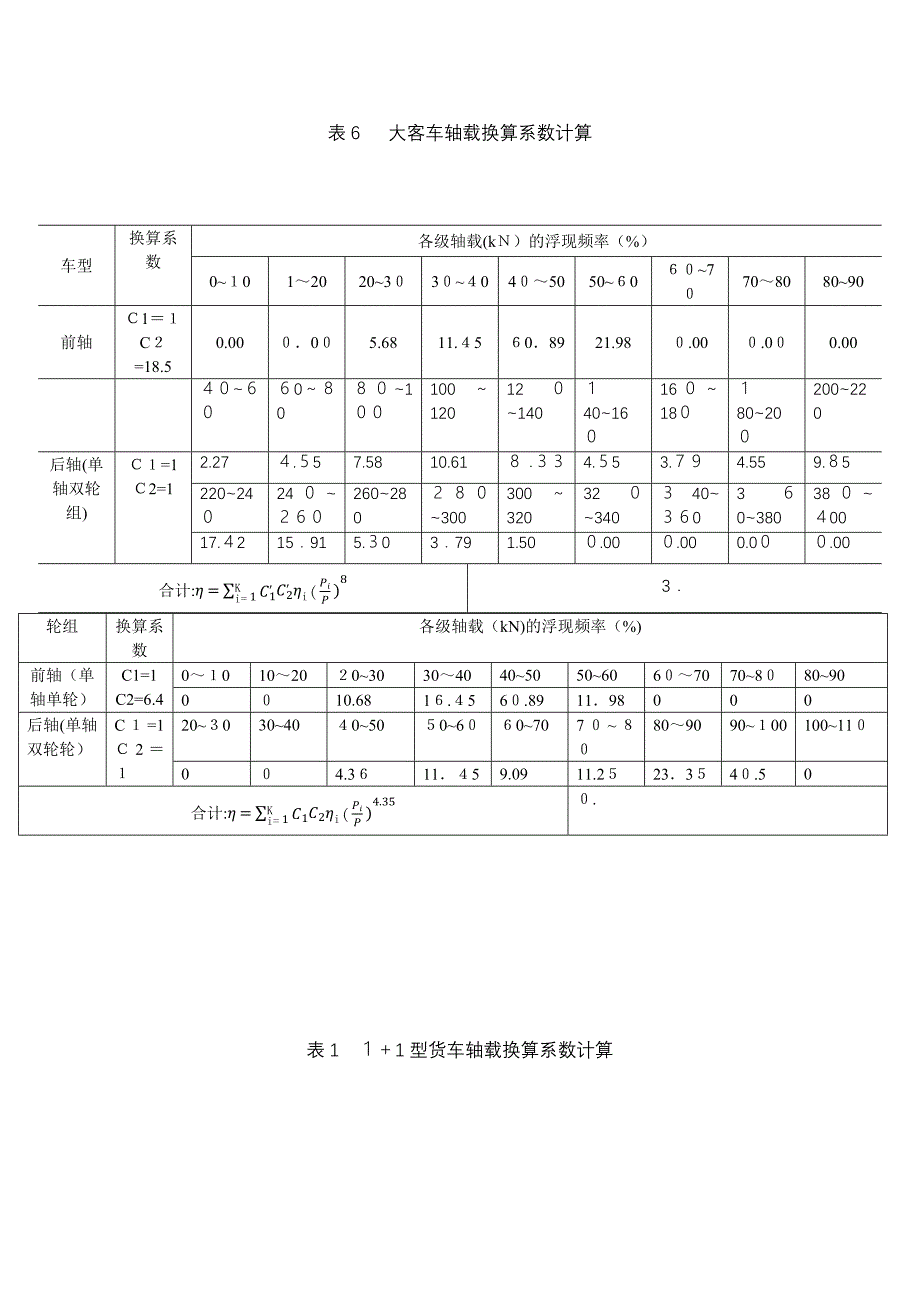 水泥路面轴载换算算例_第4页