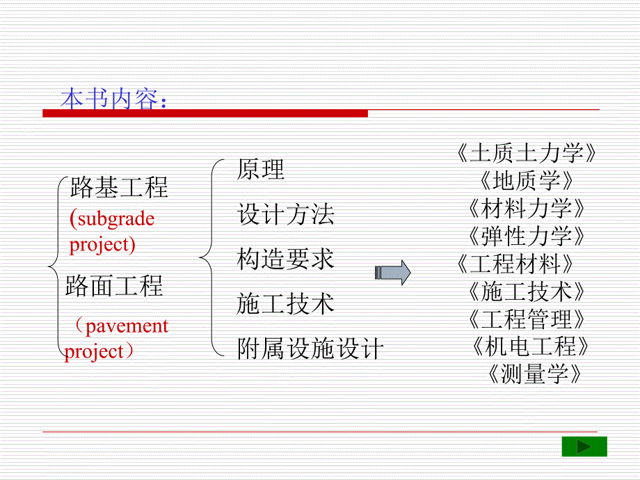 路基路面工程第1章总论_第3页