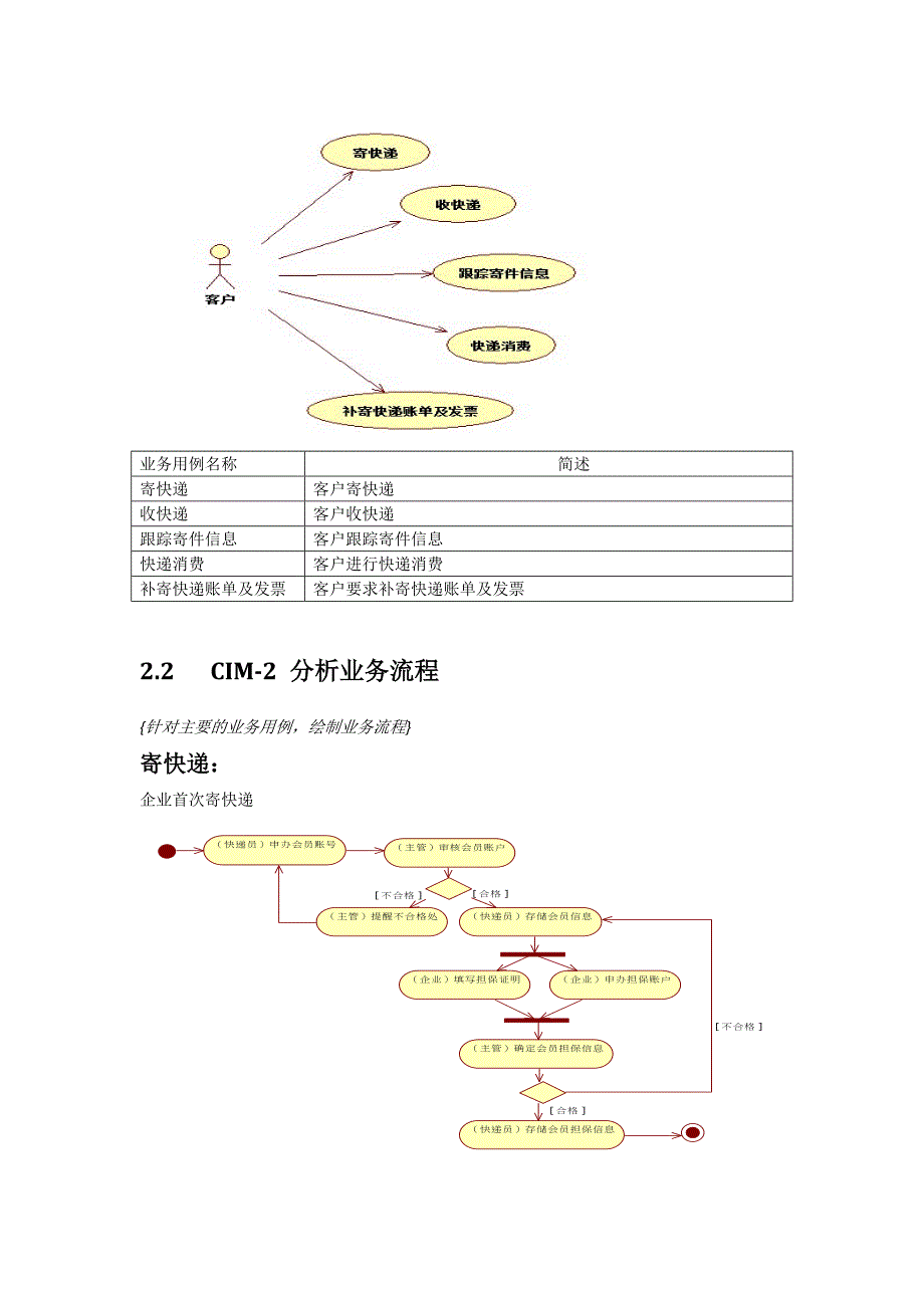 UML-快递管理系统_第4页