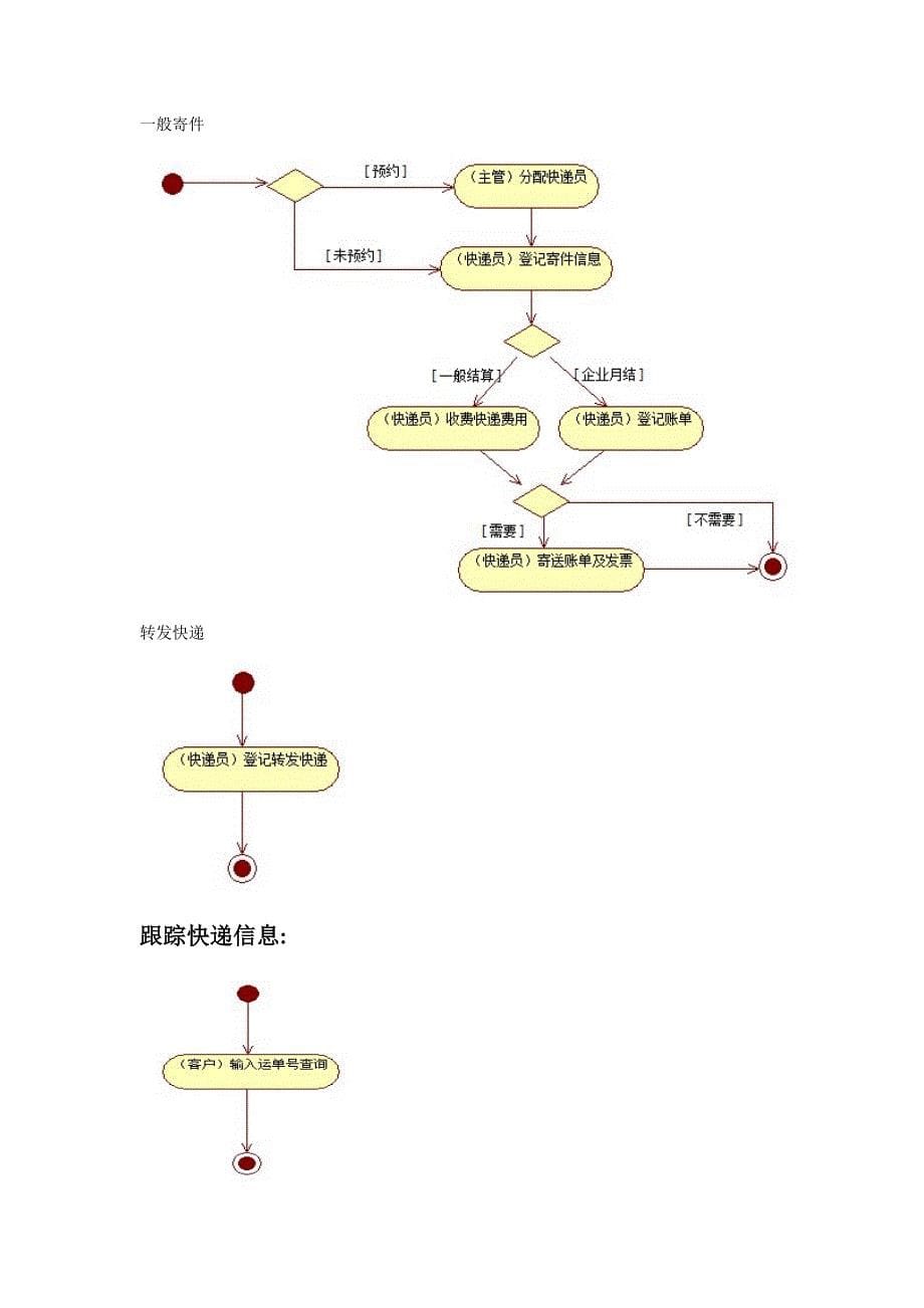 UML-快递管理系统_第5页